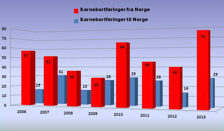 bortfringer 2013